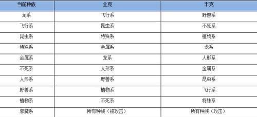 《魔力宝贝》游戏中忍者职业加点分析（探索忍者职业的技能加点策略与优化）